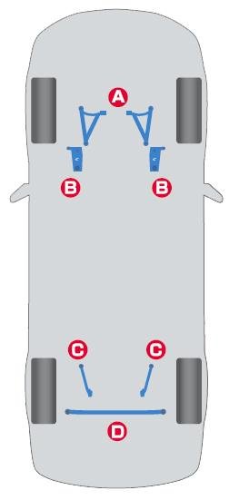 Cusco Power Brace Rear MEMBER Side GRB GH8 GVB SH5 BR9 BM9 - BLOX Racing