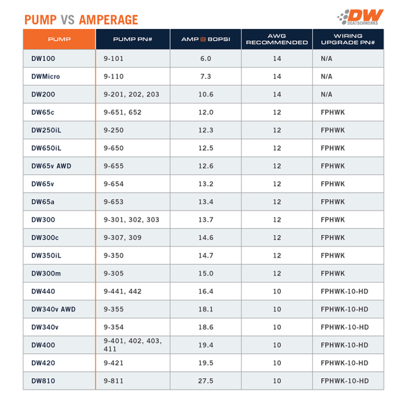 Deatschwerks DW420 Series 420lph In - Tank Fuel Pump w/ Install Kit For Eclipse (Turbo AWD) 95 - 98 - BLOX Racing
