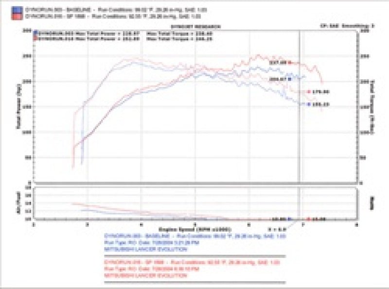 Injen 03-06 Evo 8/9/MR Cast Aluminum Intake System w/ Full Intercooler Piping Polished Short Ram Int - BLOX Racing