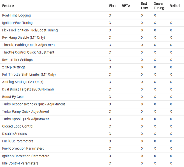 KTuner KTunerV2.0 Touch Sport Pack - BLOX Racing
