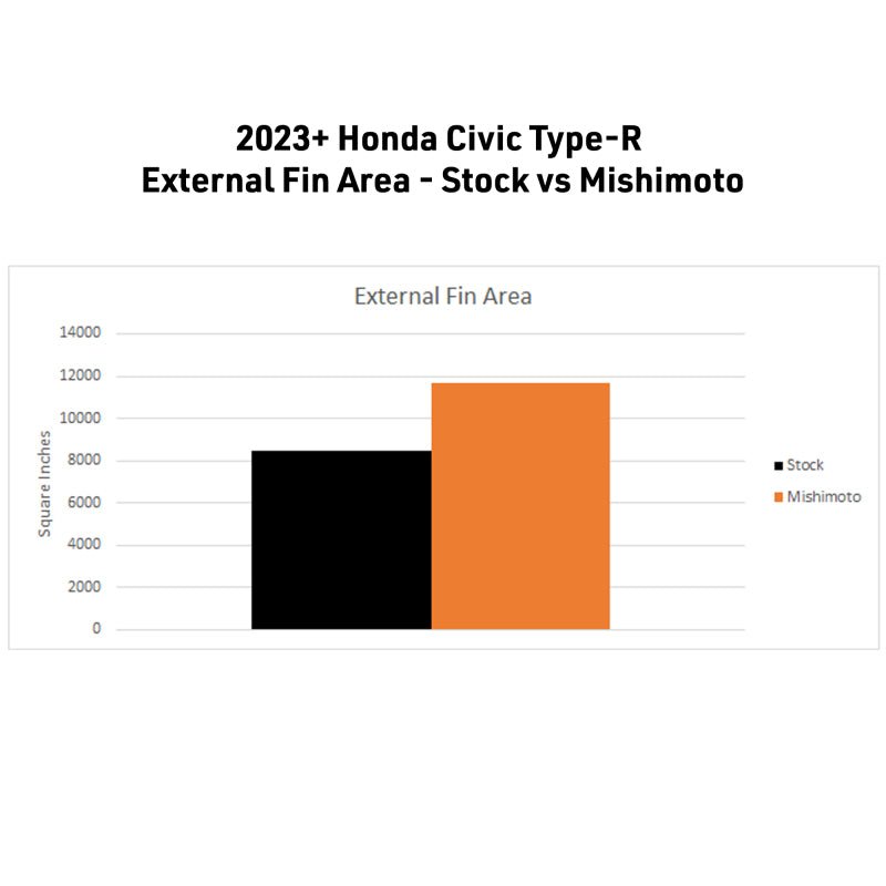 Mishimoto 2023+ Honda Civic Type-R Performance Aluminum Radiator - BLOX Racing
