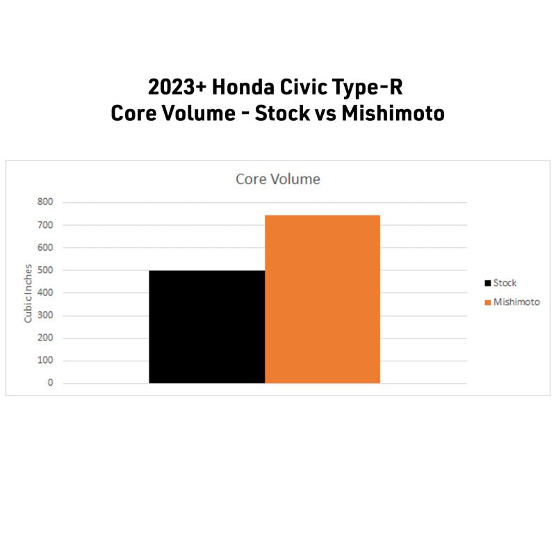 Mishimoto 2023+ Honda Civic Type-R Performance Aluminum Radiator - BLOX Racing